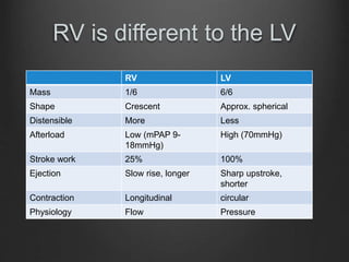 Functional Lv Rv ICN Victoria: Burrell on