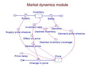 Application of system dynamics in the analysis of economic impacts of Rift Valley fever in Kenya