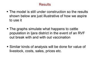 Application of system dynamics in the analysis of economic impacts of Rift Valley fever in Kenya