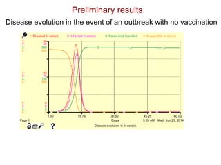 Application of system dynamics in the analysis of economic impacts of Rift Valley fever in Kenya