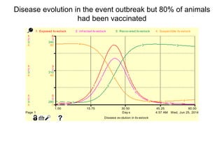 Application of system dynamics in the analysis of economic impacts of Rift Valley fever in Kenya