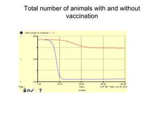 Application of system dynamics in the analysis of economic impacts of Rift Valley fever in Kenya