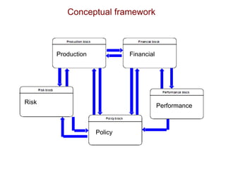 Application of system dynamics in the analysis of economic impacts of Rift Valley fever in Kenya