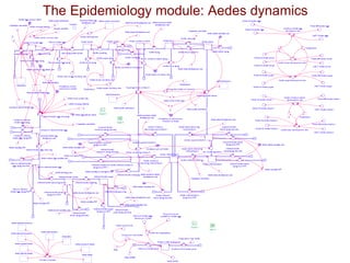 Application of system dynamics in the analysis of economic impacts of Rift Valley fever in Kenya