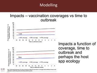 Towards the development of optimal vaccination strategies for Rift Valley fever in East Africa