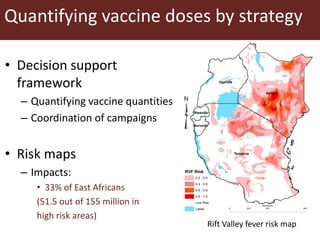 Towards the development of optimal vaccination strategies for Rift Valley fever in East Africa