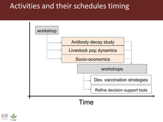 Towards the development of optimal vaccination strategies for Rift Valley fever in East Africa