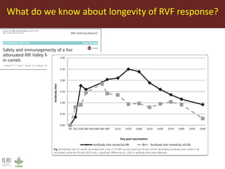 Towards the development of optimal vaccination strategies for Rift Valley fever in East Africa
