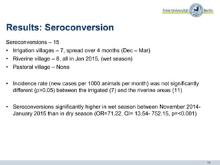Inter-epidemic Rift Valley fever virus seropositivity in an irrigation scheme in Bura, southeast Kenya