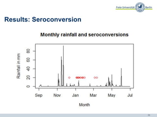 Inter-epidemic Rift Valley fever virus seropositivity in an irrigation scheme in Bura, southeast Kenya