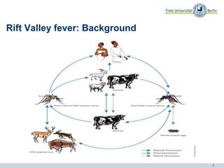 Inter-epidemic Rift Valley fever virus seropositivity in an irrigation scheme in Bura, southeast Kenya