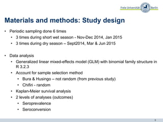 Inter-epidemic Rift Valley fever virus seropositivity in an irrigation scheme in Bura, southeast Kenya