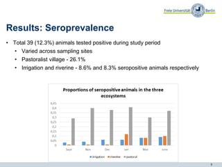 Inter-epidemic Rift Valley fever virus seropositivity in an irrigation scheme in Bura, southeast Kenya