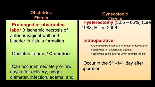 Fistula retro dan uretro vagina presentasi.pptx