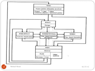 05/27/15Shehzad Akram13
 