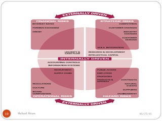 05/27/15Shehzad Akram19
 
