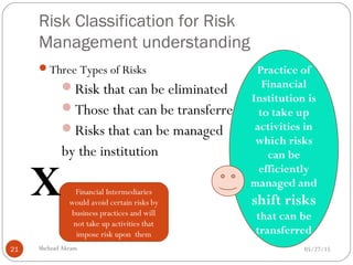 Risk Classification for Risk
Management understanding
05/27/15Shehzad Akram21
Three Types of Risks
Risk that can be eliminated
Those that can be transferred
Risks that can be managed
by the institution
Financial Intermediaries
would avoid certain risks by
business practices and will
not take up activities that
impose risk upon them
Practice of
Financial
Institution is
to take up
activities in
which risks
can be
efficiently
managed and
shift risks
that can be
transferred
X
 