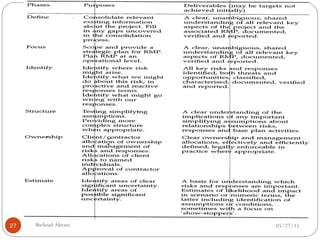 05/27/15Shehzad Akram27
 