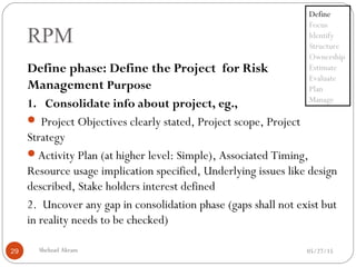 RPM
05/27/15Shehzad Akram29
Define phase: Define the Project for Risk
Management Purpose
1. Consolidate info about project, eg.,
 Project Objectives clearly stated, Project scope, Project
Strategy
Activity Plan (at higher level: Simple), Associated Timing,
Resource usage implication specified, Underlying issues like design
described, Stake holders interest defined
2. Uncover any gap in consolidation phase (gaps shall not exist but
in reality needs to be checked)
Define
Focus
Identify
Structure
Ownership
Estimate
Evaluate
Plan
Manage
 