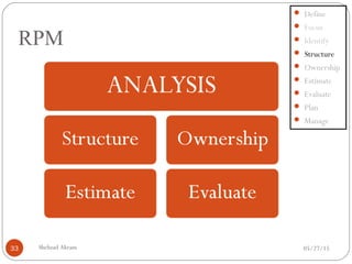 05/27/15Shehzad Akram33
RPM
 Define
 Focus
 Identify
 Structure
 Ownership
 Estimate
 Evaluate
 Plan
 Manage
 