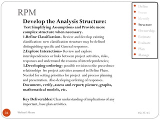 05/27/15Shehzad Akram34
RPM
 Define
 Focus
 Identify
 Structure
 Ownership
 Estimate
 Evaluate
 Plan
 Manage
Develop the Analysis Structure:
Test Simplifying Assumptions and Provide more
complex structure when necessary.
1.Refine Classification- Review and develop existing
classification: new classification structure may be defined
distinguishing specific and General responses.
2.Explore Interactions- Review and explore
interdependencies or links between project activities, risks,
responses and understand the reasons of interdependencies;
3.Developing ordering- possible revision to the precedence
relationships fro project activities assumed in Define Phase.
Needed for setting priorities for project and process planning
and presentation. Also devloping ordering of responses.
Document, verify, assess and report; picture, graphs,
mathematical models, etc.
Key Deliverables: Clear understanding of implications of any
important, base plan activities.
 