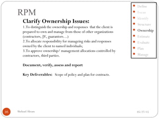 05/27/15Shehzad Akram35
RPM
 Define
 Focus
 Identify
 Structure
 Ownership
 Estimate
 Evaluate
 Plan
 Manage
Clarify Ownership Issues:
1.To distinguish the ownership and responses that the client is
prepared to own and manage from those of other organizations
(contractors, JV, guarantors…)
2.To allocate responsibility for manageing risks and responses
owned by the client to named individuals;
3.To approve ownership/ management allocations controlled by
contractors, third parties.
Document, verify, assess and report
Key Deliverables: Scope of policy and plan for contracts.
 
