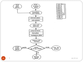 05/27/15Shehzad Akram41
 