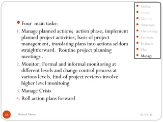 05/27/15Shehzad Akram44
Four main tasks:
1. Manage planned actions; action phase, implement
planned project activities, basis of project
management, translating plans into actions seldom
straightforward. Routine project planning
meetings .
2. Monitor; Formal and informal monitoring at
different levels and change control process at
various levels. End-of project reviews involve
higher level monitoing
3. Manage Crisis
4. Roll action plans forward
 Define
 Focus
 Identify
 Structure
 Ownership
 Estimate
 Evaluate
 Plan
 Manage
 
