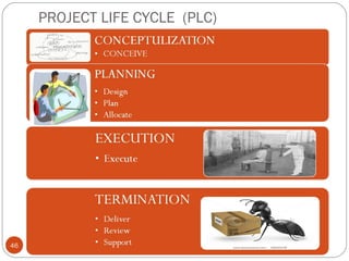 PROJECT LIFE CYCLE (PLC)
05/27/15Shehzad Akram46
 