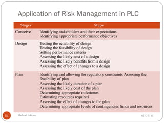 Application of Risk Management in PLC
05/27/15Shehzad Akram51
Stages Steps
Conceive Identifying stakeholders and their expectations
Identifying appropriate performance objectives
Design Testing the reliability of design
Testing the feasibility of design
Setting performance criteria
Assessing the likely cost of a design
Assessing the likely benefits from a design
Assessing the effect of changes to a design
Plan Identifying and allowing for regulatory constraints Assessing the
feasibility of plan
Assessing the likely duration of a plan
Assessing the likely cost of the plan
Determining appropriate milestones
Estimating resources required
Assessing the effect of changes to the plan
Determining appropriate levels of contingencies funds and resources
 