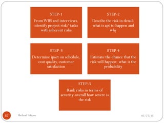 05/27/15Shehzad Akram57
 