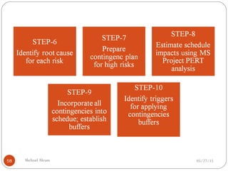05/27/15Shehzad Akram58
 