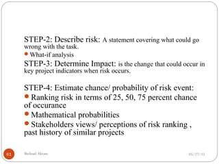 05/27/15Shehzad Akram61
STEP-2: Describe risk: A statement covering what could go
wrong with the task.
What-if analysis
STEP-3: Determine Impact: is the change that could occur in
key project indicators when risk occurs.
STEP-4: Estimate chance/ probability of risk event:
Ranking risk in terms of 25, 50, 75 percent chance
of occurance
Mathematical probabilities
Stakeholders views/ perceptions of risk ranking ,
past history of similar projects
 