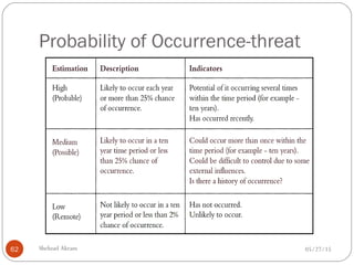 Probability of Occurrence-threat
05/27/15Shehzad Akram62
 