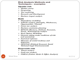 05/27/15Shehzad Akram66
 