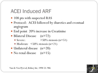 ACEI Induced ARF 108 pts with suspected RAS Protocol:  ACEI followed by diuretics and eventual angiogram End point  20% increase in Creatinine Bilateral Disease (n=72) Severe: >50% stenosis (n=51) Moderate <50% stenosis (n=21) Unilateral disease (n=20) No renal disease  (n=15) Van de Ven PJ et al; Kidney Int. 1998 53: 986  