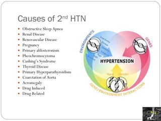 Causes of 2 nd  HTN Obstructive Sleep Apnea Renal Disease Renovascular Disease Pregnancy Primary aldosteronism Pheochromocytoma Cushing’s Syndrome Thyroid Disease Primary Hyperparathyroidism Coarctation of Aorta Acromegaly Drug Induced Drug Related 