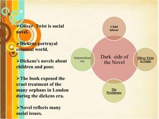 Oliver Twist as a dark Novel of Victorian Era | PPTX