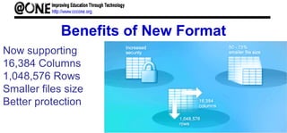 Benefits of New Format
Now supporting
16,384 Columns
1,048,576 Rows
Smaller files size
Better protection
 