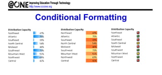 Conditional Formatting
 