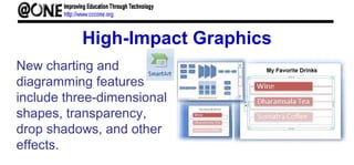 High-Impact Graphics
New charting and
diagramming features
include three-dimensional
shapes, transparency,
drop shadows, and other
effects.
 