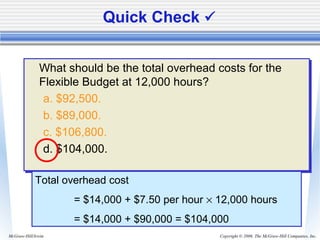 Copyright © 2006. The McGraw-Hill Companies, Inc.McGraw-Hill/Irwin
What should be the total overhead costs for the
Flexible Budget at 12,000 hours?
a. $92,500.
b. $89,000.
c. $106,800.
d. $104,000.
What should be the total overhead costs for the
Flexible Budget at 12,000 hours?
a. $92,500.
b. $89,000.
c. $106,800.
d. $104,000.
Quick Check 
Total overhead cost
= $14,000 + $7.50 per hour × 12,000 hours
= $14,000 + $90,000 = $104,000
 