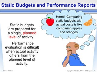 Copyright © 2006. The McGraw-Hill Companies, Inc.McGraw-Hill/Irwin
Static Budgets and Performance Reports
Static budgets
are prepared for
a single, planned
level of activity.
Performance
evaluation is difficult
when actual activity
differs from the
planned level of
activity.
Hmm! Comparing
static budgets with
actual costs is like
comparing apples
and oranges.
 
