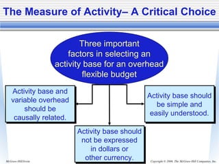 Copyright © 2006. The McGraw-Hill Companies, Inc.McGraw-Hill/Irwin
The Measure of Activity– A Critical Choice
Three important
factors in selecting an
activity base for an overhead
flexible budget
Activity base and
variable overhead
should be
causally related.
Activity base and
variable overhead
should be
causally related.
Activity base should
not be expressed
in dollars or
other currency.
Activity base should
not be expressed
in dollars or
other currency.
Activity base should
be simple and
easily understood.
Activity base should
be simple and
easily understood.
 