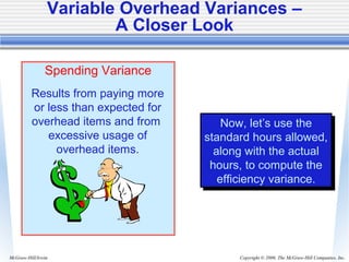 Copyright © 2006. The McGraw-Hill Companies, Inc.McGraw-Hill/Irwin
Variable Overhead Variances –
A Closer Look
Spending Variance
Results from paying more
or less than expected for
overhead items and from
excessive usage of
overhead items.
Now, let’s use the
standard hours allowed,
along with the actual
hours, to compute the
efficiency variance.
Now, let’s use the
standard hours allowed,
along with the actual
hours, to compute the
efficiency variance.
 