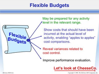 Copyright © 2006. The McGraw-Hill Companies, Inc.McGraw-Hill/Irwin
Flexible Budgets
Improve performance evaluation.
May be prepared for any activity
level in the relevant range.
Show costs that should have been
incurred at the actual level of
activity, enabling “apples to apples”
cost comparisons.
Reveal variances related to
cost control.
Let’s look at CheeseCo.
 