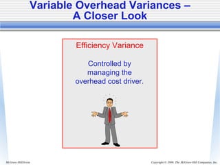 Copyright © 2006. The McGraw-Hill Companies, Inc.McGraw-Hill/Irwin
Efficiency Variance
Controlled by
managing the
overhead cost driver.
Variable Overhead Variances –
A Closer Look
 
