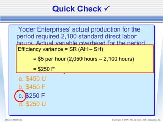 Copyright © 2006. The McGraw-Hill Companies, Inc.McGraw-Hill/Irwin
Yoder Enterprises’ actual production for the
period required 2,100 standard direct labor
hours. Actual variable overhead for the period
was $10,950. Actual direct labor hours worked
were 2,050. The predetermined variable
overhead rate is $5 per direct labor hour. What
was the efficiency variance?
a. $450 U
b. $450 F
c. $250 F
d. $250 U
Yoder Enterprises’ actual production for the
period required 2,100 standard direct labor
hours. Actual variable overhead for the period
was $10,950. Actual direct labor hours worked
were 2,050. The predetermined variable
overhead rate is $5 per direct labor hour. What
was the efficiency variance?
a. $450 U
b. $450 F
c. $250 F
d. $250 U
Quick Check 
Efficiency variance = SR (AH – SH)
= $5 per hour (2,050 hours – 2,100 hours)
= $250 F
 