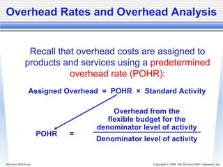 Copyright © 2006. The McGraw-Hill Companies, Inc.McGraw-Hill/Irwin
Overhead Rates and Overhead Analysis
Overhead from the
flexible budget for the
denominator level of activity
POHR =
Recall that overhead costs are assigned to
products and services using a predetermined
overhead rate (POHR):
Assigned Overhead = POHR × Standard Activity
Denominator level of activity
 