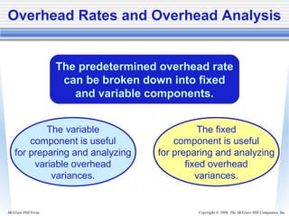 Copyright © 2006. The McGraw-Hill Companies, Inc.McGraw-Hill/Irwin
The predetermined overhead rate
can be broken down into fixed
and variable components.
The variable
component is useful
for preparing and analyzing
variable overhead
variances.
The fixed
component is useful
for preparing and analyzing
fixed overhead
variances.
Overhead Rates and Overhead Analysis
 
